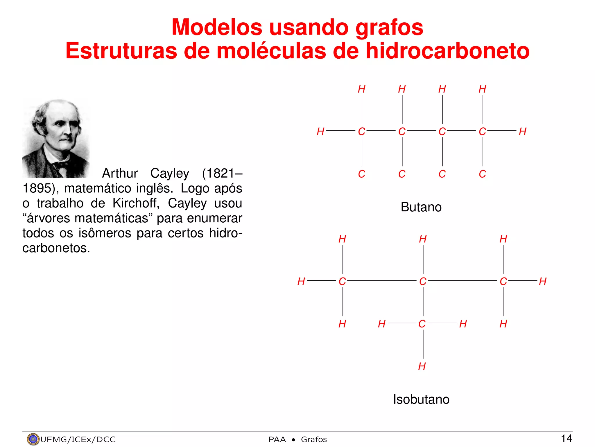Modelos usando grafos
Estruturas de moléculas de hidrocarboneto
H

H

C

C

C

C

Arthur Cayley (1821–
1895), matemático inglês. Logo após
o trabalho de Kirchoff, Cayley usou
“árvores matemáticas” para enumerar
todos os isômeros para certos hidrocarbonetos.

H

C

H

H

C

C

C

H

Butano
H

H

H

H

C

C

C

H

H

C

H

H

H

H

Isobutano
UFMG/ICEx/DCC

PAA

·

Grafos

14

 