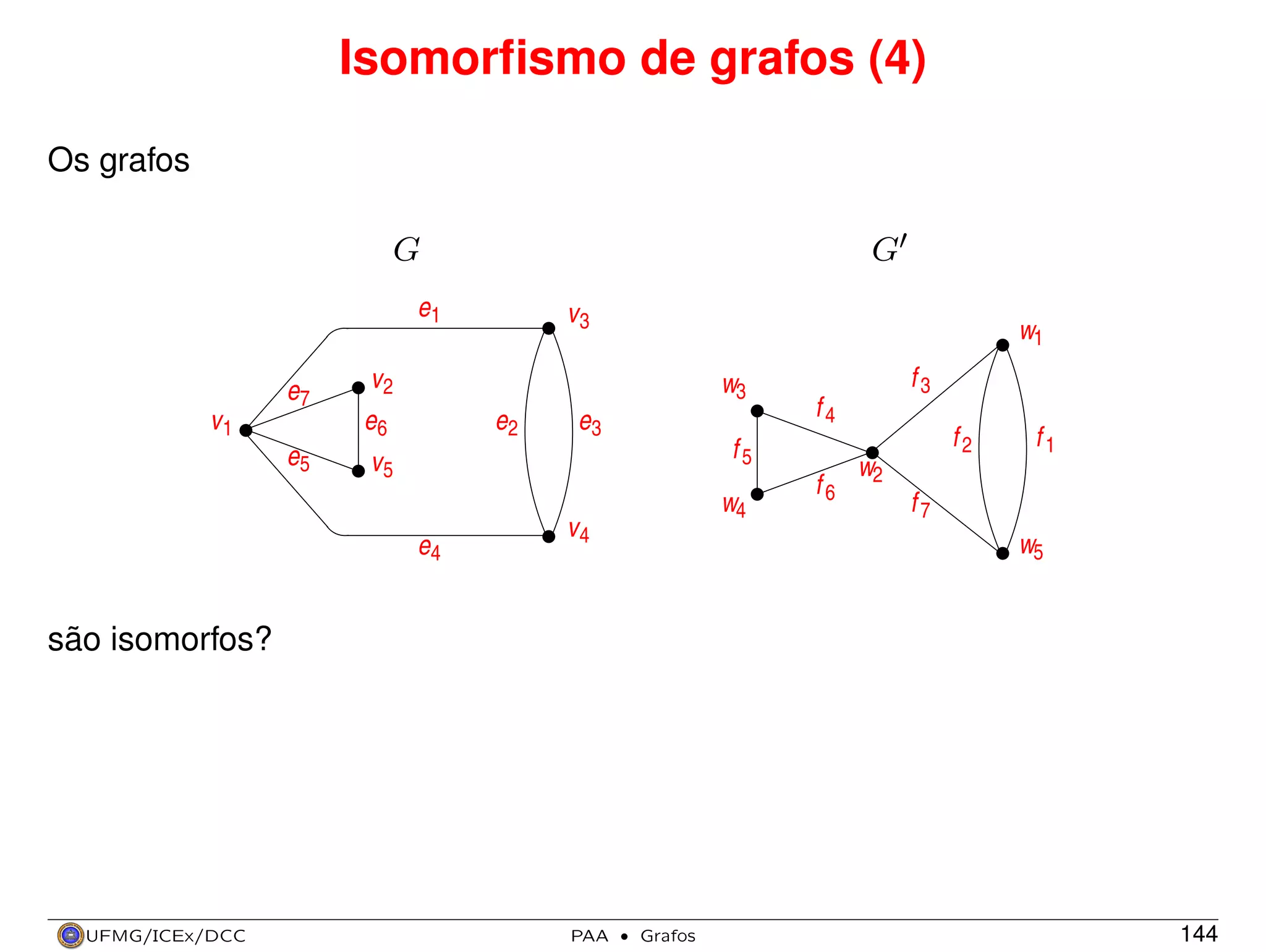 Isomorﬁsmo de grafos (4)
Os grafos
G

G

e1
e7

w1
w3

v2

e5

v3

e6
v5

v1

e2

e3

f4

f5
w4
e4

v4

f3

f6

f2

w2

f1

f7
w5

são isomorfos?

UFMG/ICEx/DCC

PAA

·

Grafos

144

 