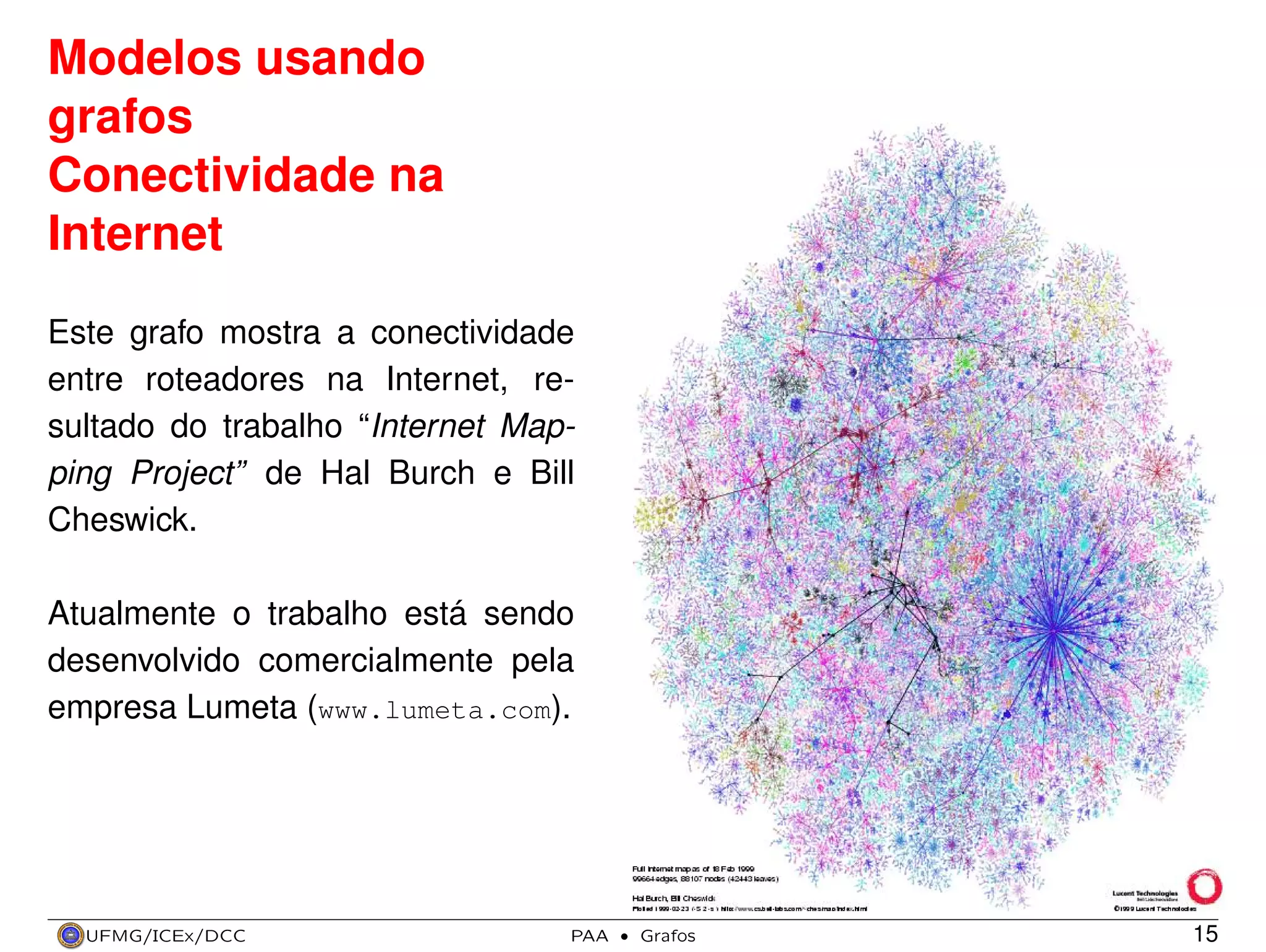 Modelos usando
grafos
Conectividade na
Internet
Este grafo mostra a conectividade
entre roteadores na Internet, resultado do trabalho “Internet Mapping Project” de Hal Burch e Bill
Cheswick.
Atualmente o trabalho está sendo
desenvolvido comercialmente pela
empresa Lumeta (www.lumeta.com).

UFMG/ICEx/DCC

PAA

·

Grafos

15

 