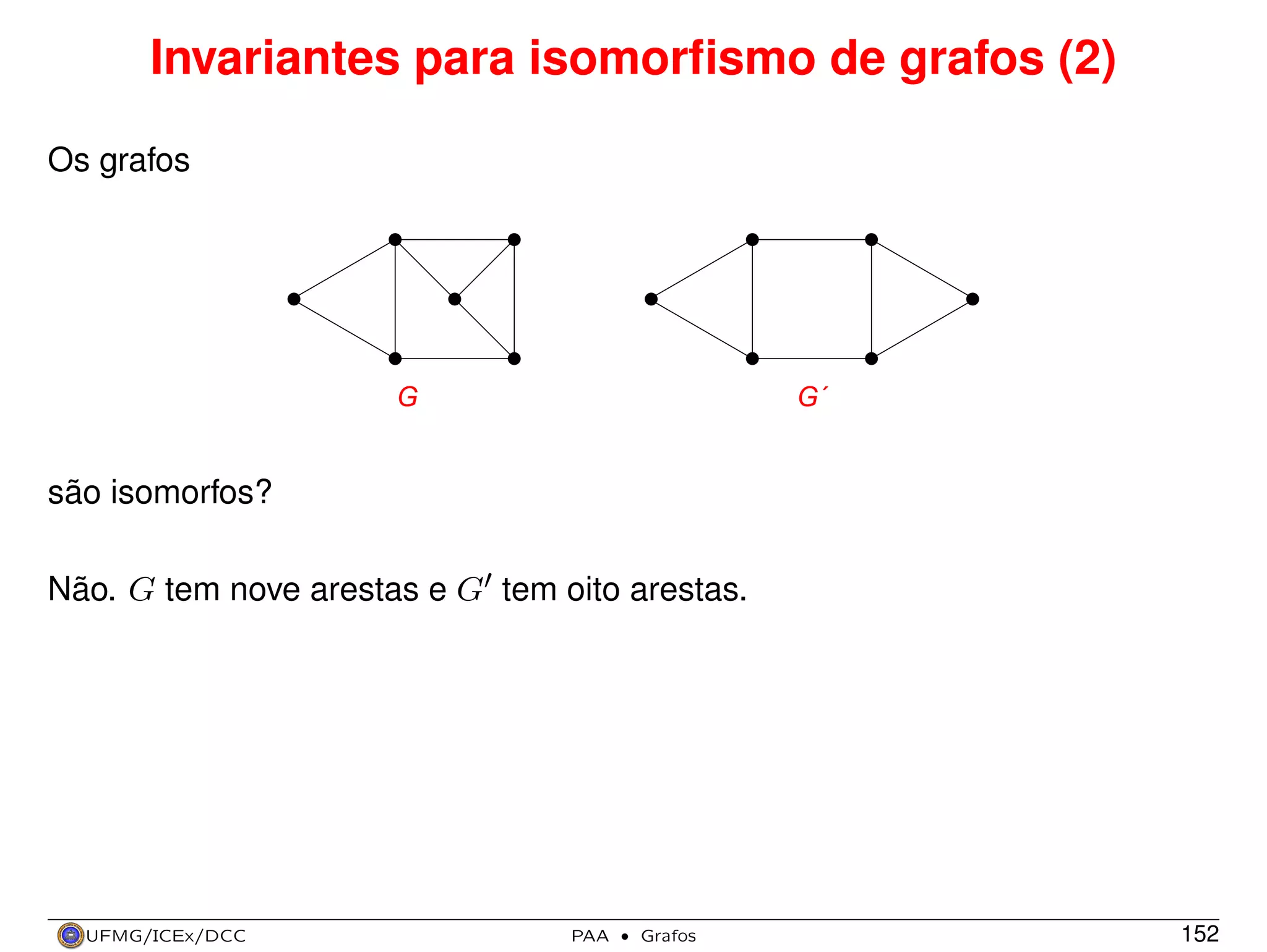 Invariantes para isomorﬁsmo de grafos (2)
Os grafos

G

G´

são isomorfos?
Não. G tem nove arestas e G tem oito arestas.

UFMG/ICEx/DCC

PAA

·

Grafos

152

 