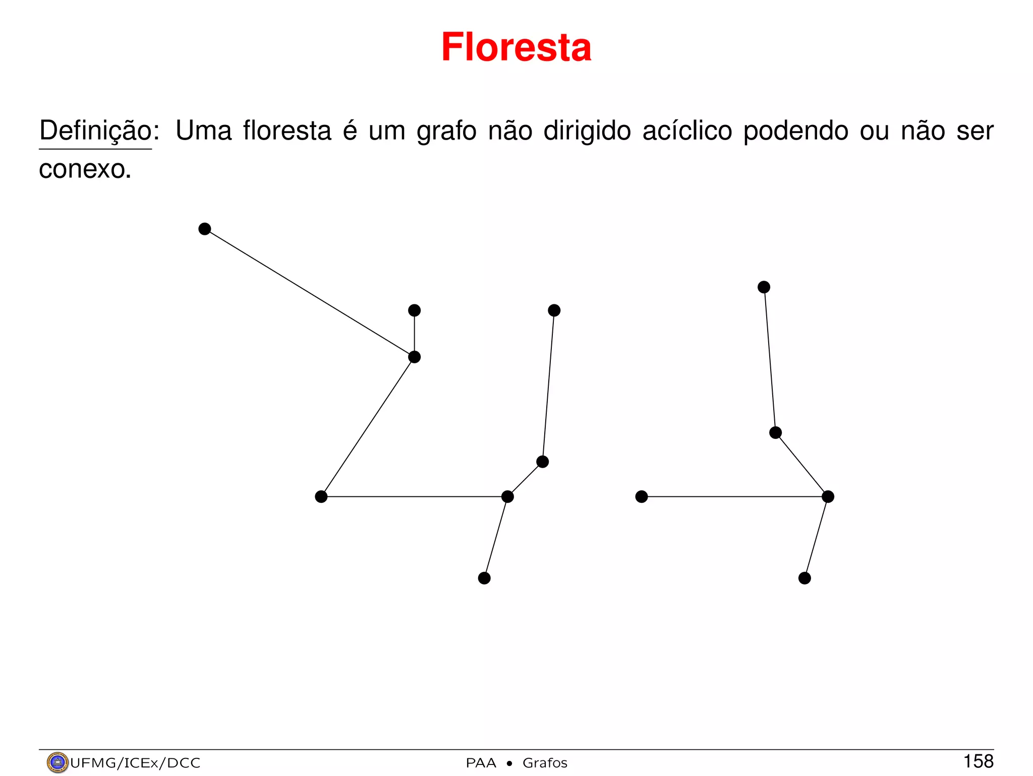 Floresta
Deﬁnição: Uma ﬂoresta é um grafo não dirigido acíclico podendo ou não ser
conexo.

UFMG/ICEx/DCC

PAA

·

Grafos

158

 