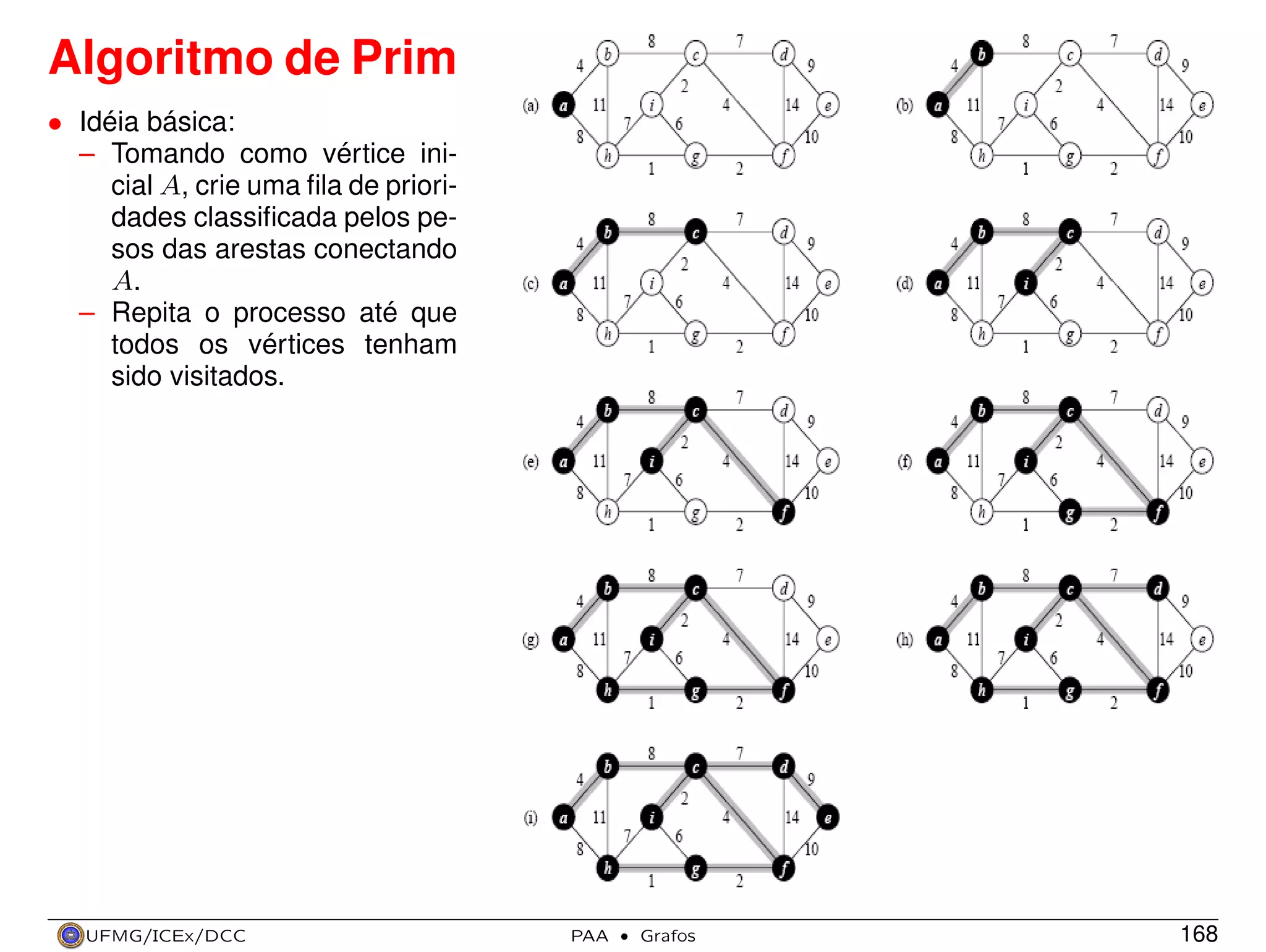 Algoritmo de Prim
• Idéia básica:
– Tomando como vértice inicial A, crie uma ﬁla de prioridades classiﬁcada pelos pesos das arestas conectando
A.
– Repita o processo até que
todos os vértices tenham
sido visitados.

UFMG/ICEx/DCC

PAA

·

Grafos

168

 