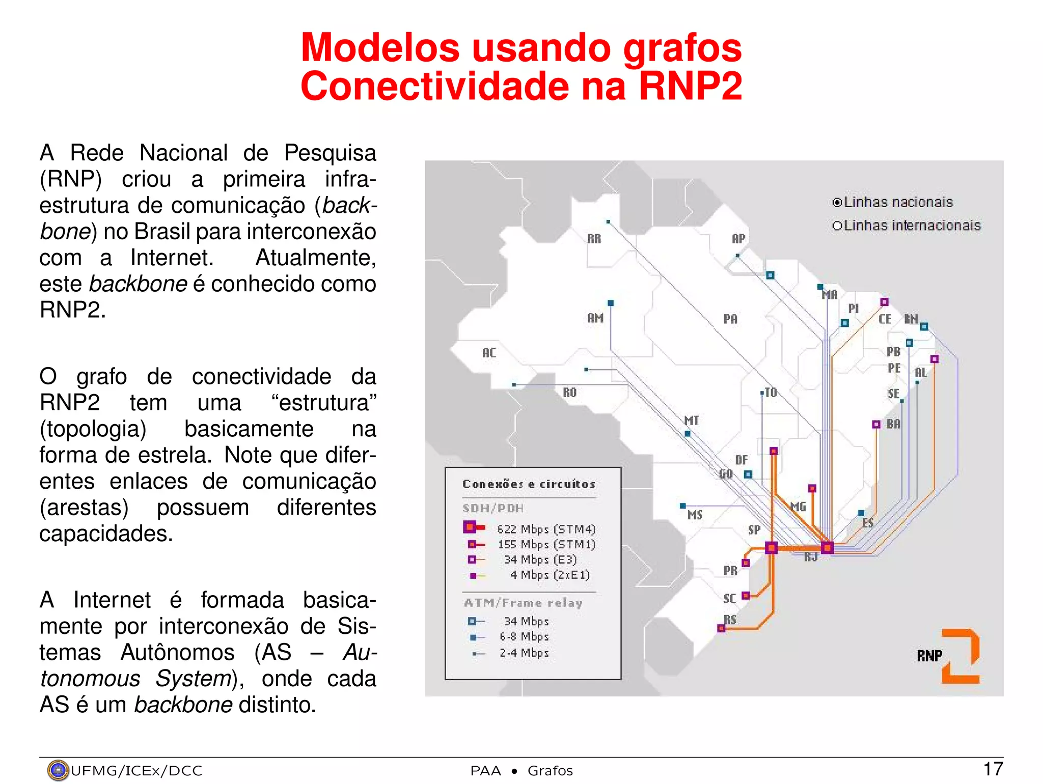 Modelos usando grafos
Conectividade na RNP2
A Rede Nacional de Pesquisa
(RNP) criou a primeira infraestrutura de comunicação (backbone) no Brasil para interconexão
com a Internet.
Atualmente,
este backbone é conhecido como
RNP2.
O grafo de conectividade da
RNP2 tem uma “estrutura”
(topologia)
basicamente
na
forma de estrela. Note que diferentes enlaces de comunicação
(arestas) possuem diferentes
capacidades.
A Internet é formada basicamente por interconexão de Sistemas Autônomos (AS – Autonomous System), onde cada
AS é um backbone distinto.
UFMG/ICEx/DCC

PAA

·

Grafos

17

 