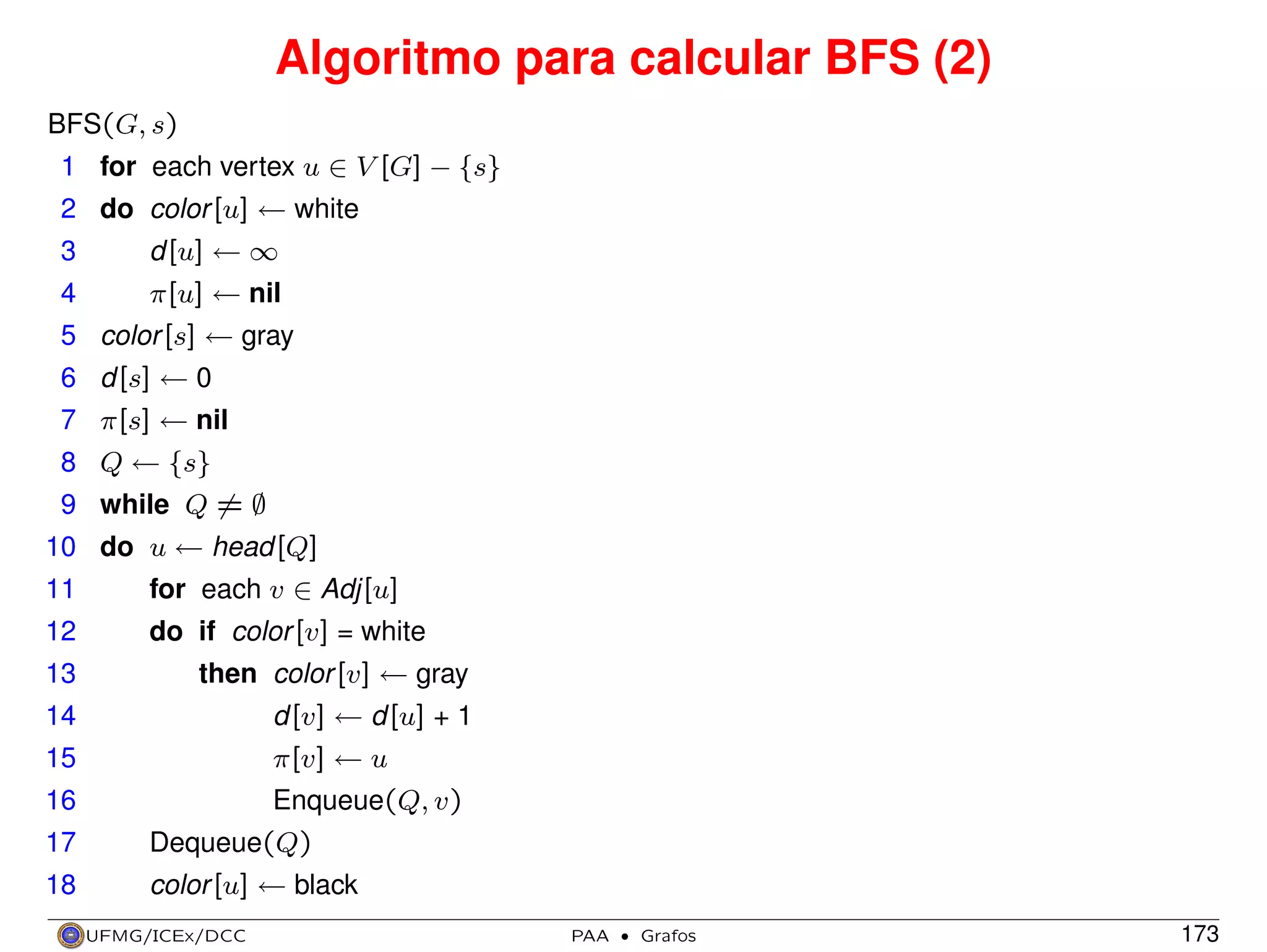Algoritmo para calcular BFS (2)
BFS(G, s)
1 for each vertex u ∈ V [G] − {s}
2 do color [u] ← white
3

d[u] ← ∞

4

π[u] ← nil

5 color [s] ← gray
6 d[s] ← 0
7 π[s] ← nil
8 Q ← {s}
9 while Q = ∅
10 do u ← head[Q]
11

for each v ∈ Adj[u]

12

do if color [v] = white

13

then color [v] ← gray

14

d[v] ← d[u] + 1

15

π[v] ← u

16

Enqueue(Q, v)

17

Dequeue(Q)

18

color [u] ← black
UFMG/ICEx/DCC

PAA

·

Grafos

173

 