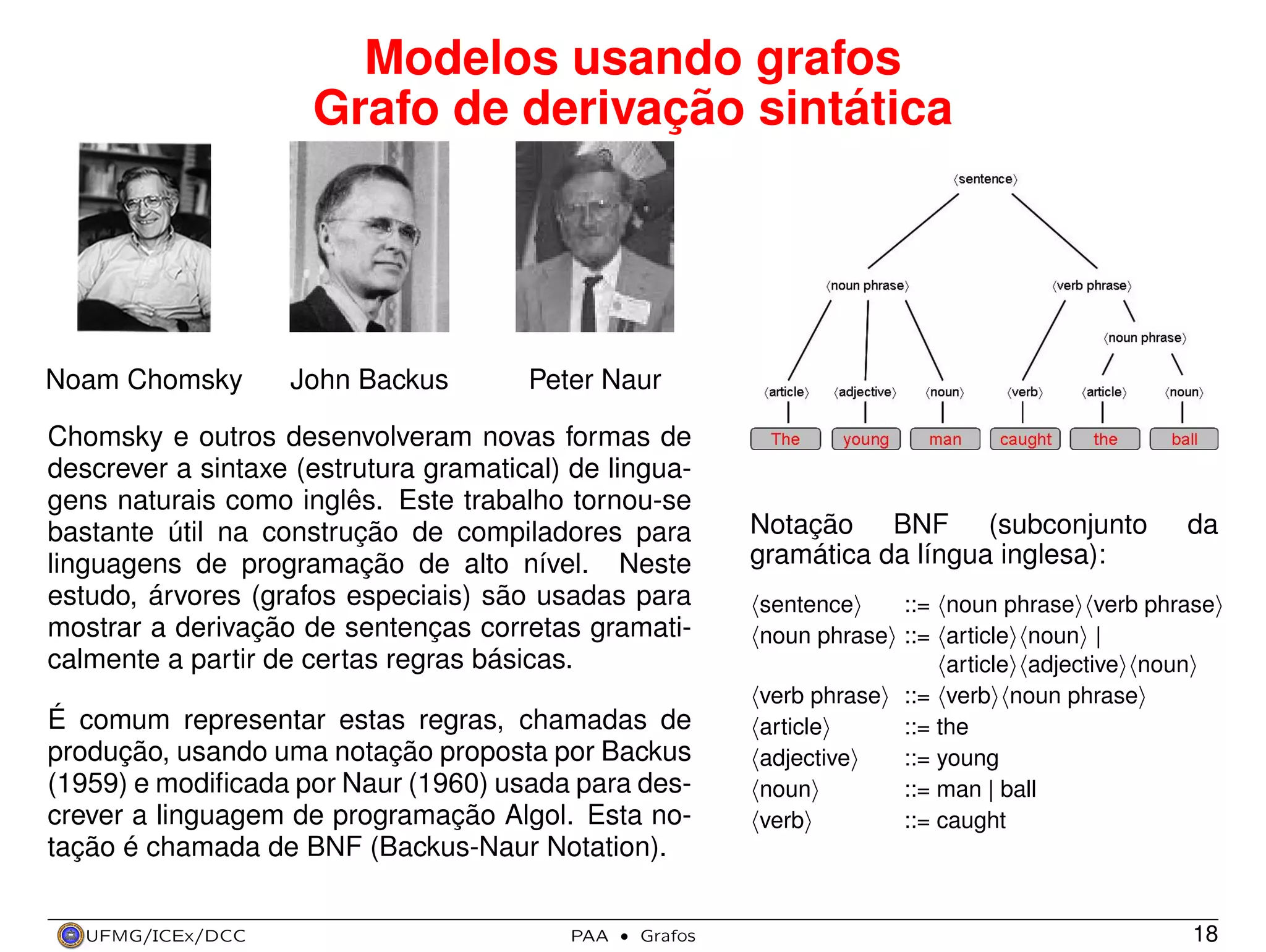 Modelos usando grafos
Grafo de derivação sintática

Noam Chomsky

John Backus

Peter Naur

Chomsky e outros desenvolveram novas formas de
descrever a sintaxe (estrutura gramatical) de linguagens naturais como inglês. Este trabalho tornou-se
bastante útil na construção de compiladores para
linguagens de programação de alto nível. Neste
estudo, árvores (grafos especiais) são usadas para
mostrar a derivação de sentenças corretas gramaticalmente a partir de certas regras básicas.
É comum representar estas regras, chamadas de
produção, usando uma notação proposta por Backus
(1959) e modiﬁcada por Naur (1960) usada para descrever a linguagem de programação Algol. Esta notação é chamada de BNF (Backus-Naur Notation).
UFMG/ICEx/DCC

PAA

·

Grafos

Notação BNF (subconjunto
gramática da língua inglesa):

da

sentence
::= noun phrase verb phrase
noun phrase ::= article noun |
article adjective noun
verb phrase ::= verb noun phrase
article
::= the
adjective
::= young
noun
::= man | ball
verb
::= caught

18

 