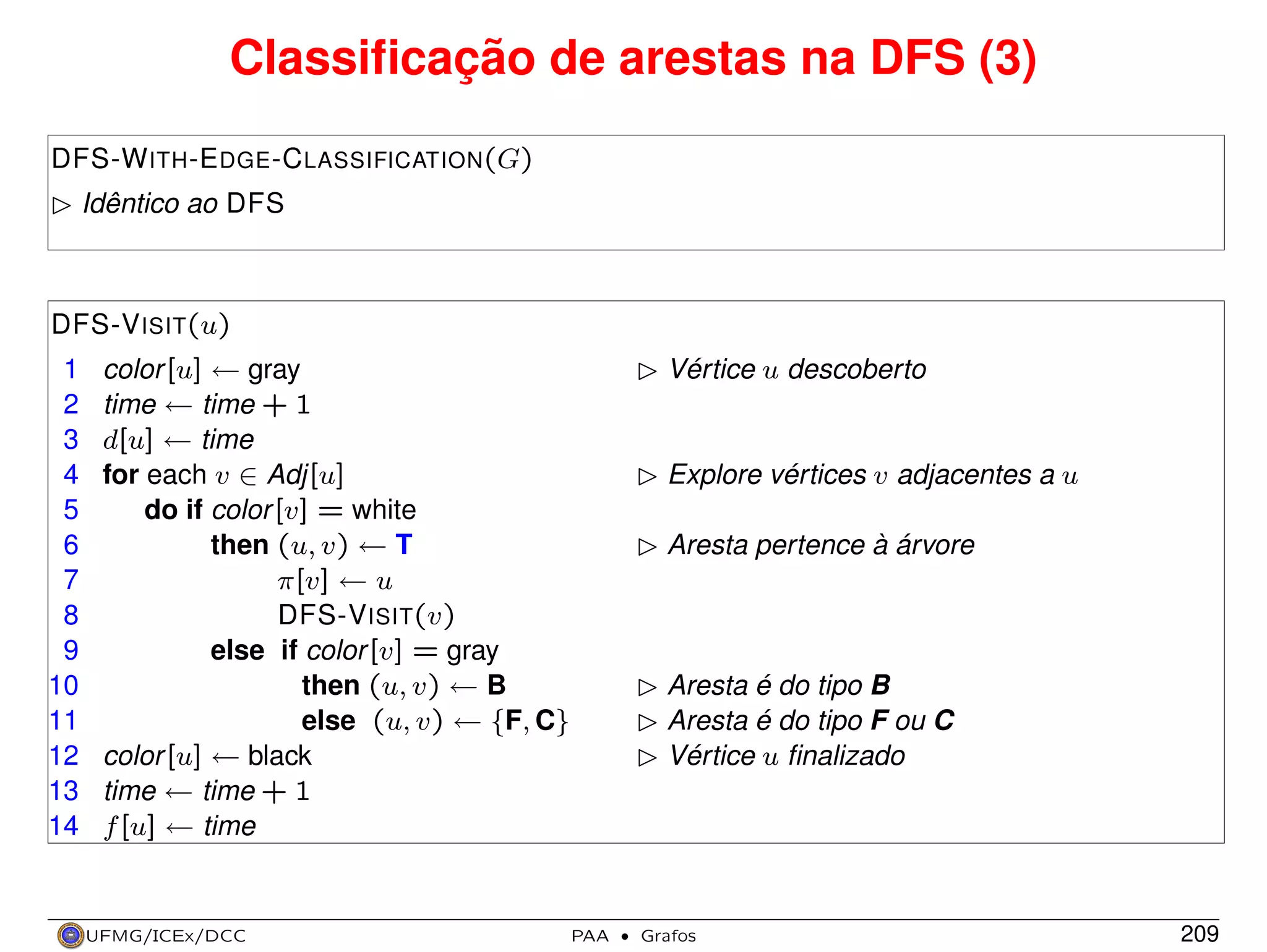 Classiﬁcação de arestas na DFS (3)
DFS-W ITH -E DGE -C LASSIFICATION(G)
£ Idêntico ao DFS

DFS-V ISIT(u)
1
2
3
4
5
6
7
8
9
10
11
12
13
14

£ Vértice u descoberto

color [u] ← gray
time ← time + 1
d[u] ← time
for each v ∈ Adj[u]
do if color [v] = white
then (u, v) ← T
π[v] ← u
DFS-V ISIT(v)
else if color [v] = gray
then (u, v) ← B
else (u, v) ← {F, C}
color [u] ← black
time ← time + 1
f [u] ← time

UFMG/ICEx/DCC

£ Explore vértices v adjacentes a u
£ Aresta pertence à árvore

£ Aresta é do tipo B
£ Aresta é do tipo F ou C
£ Vértice u ﬁnalizado

PAA

·

Grafos

209

 