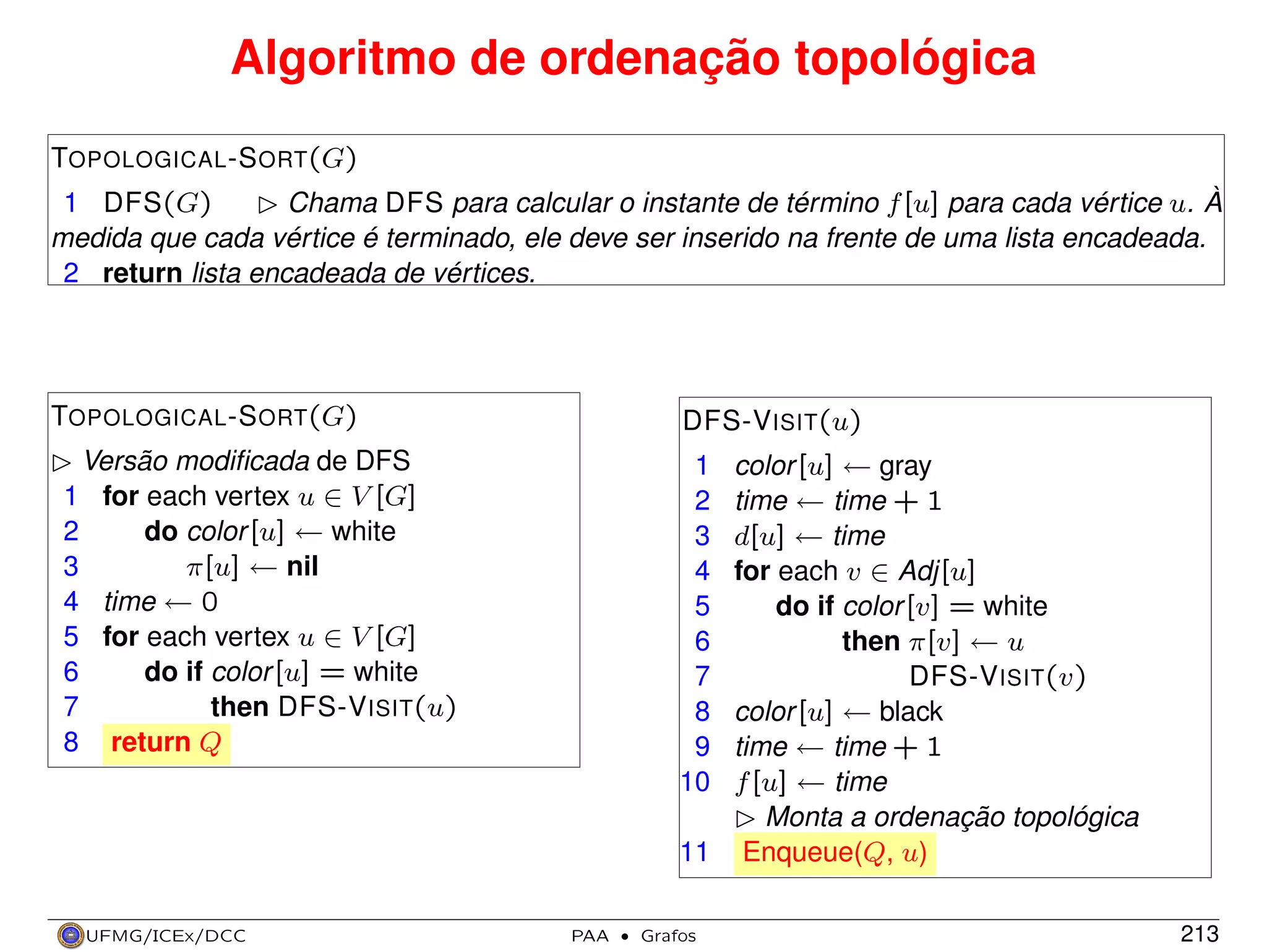 Algoritmo de ordenação topológica
TOPOLOGICAL -S ORT(G)
1 DFS(G)
£ Chama DFS para calcular o instante de término f [u] para cada vértice u. À
medida que cada vértice é terminado, ele deve ser inserido na frente de uma lista encadeada.
2 return lista encadeada de vértices.

TOPOLOGICAL -S ORT(G)

DFS-V ISIT(u)

£ Versão modiﬁcada de DFS
1 for each vertex u ∈ V [G]
2
do color [u] ← white
3
π[u] ← nil
4 time ← 0
5 for each vertex u ∈ V [G]
6
do if color [u] = white
7
then DFS-V ISIT(u)
8 return Q

1
2
3
4
5
6
7
8
9
10

UFMG/ICEx/DCC

color [u] ← gray
time ← time + 1
d[u] ← time
for each v ∈ Adj[u]
do if color [v] = white
then π[v] ← u
DFS-V ISIT(v)
color [u] ← black
time ← time + 1
f [u] ← time
£ Monta a ordenação topológica
11 Enqueue(Q, u)
PAA

·

Grafos

213

 