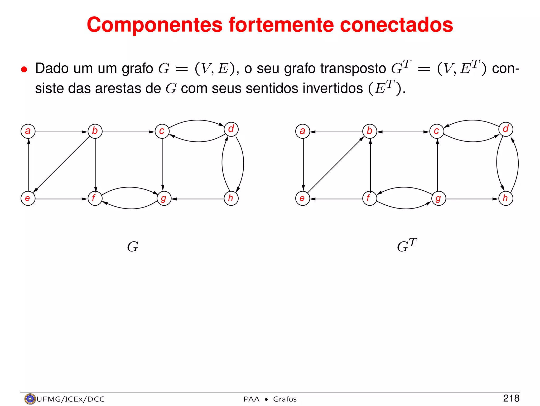Componentes fortemente conectados
• Dado um um grafo G = (V, E), o seu grafo transposto GT = (V, E T ) consiste das arestas de G com seus sentidos invertidos (E T ).
a

b

c

d

a

b

c

d

e

f

g

h

e

f

g

h

GT

G

UFMG/ICEx/DCC

PAA

·

Grafos

218

 