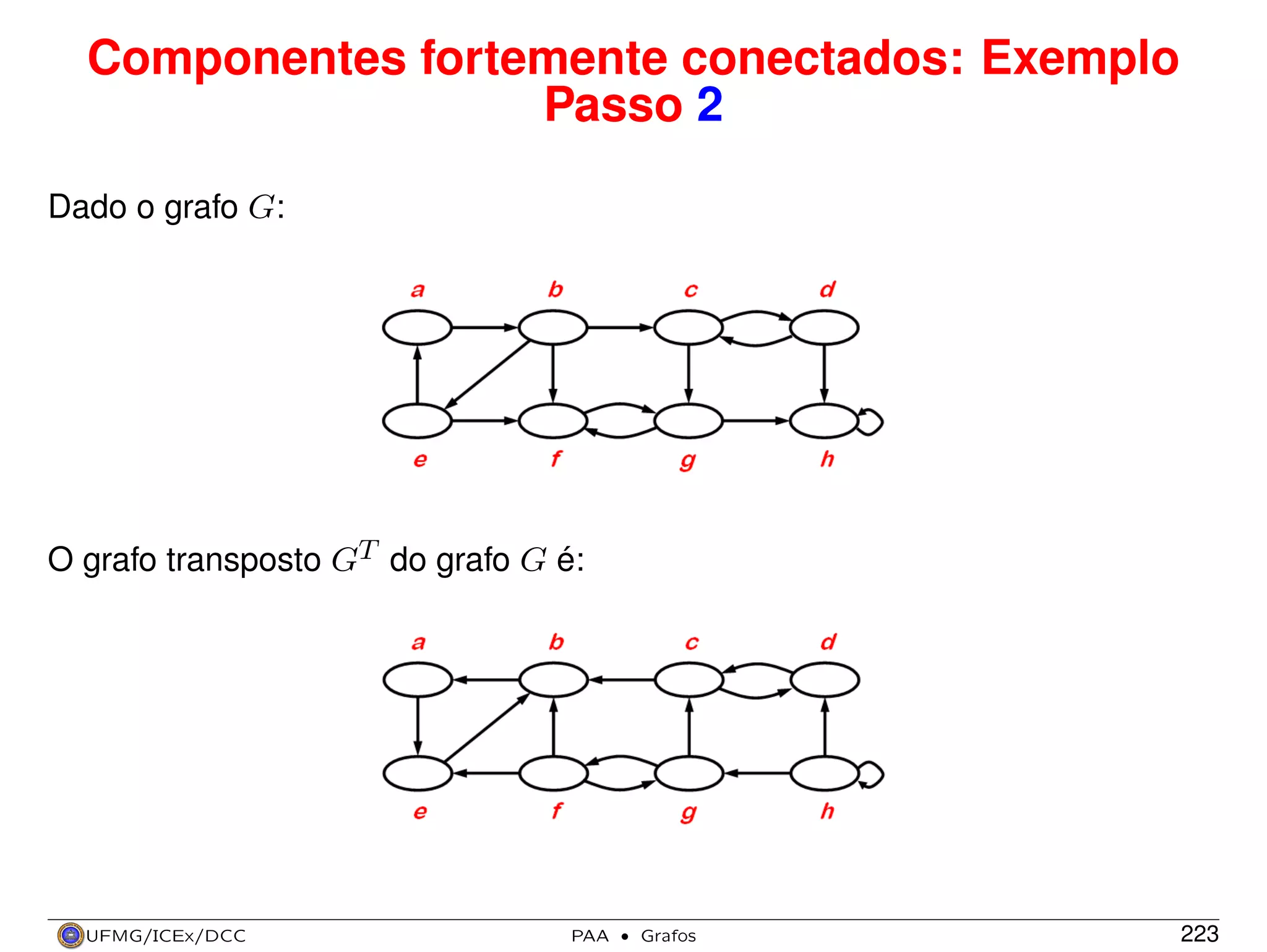 Componentes fortemente conectados: Exemplo
Passo 2
Dado o grafo G:

O grafo transposto GT do grafo G é:

UFMG/ICEx/DCC

PAA

·

Grafos

223

 