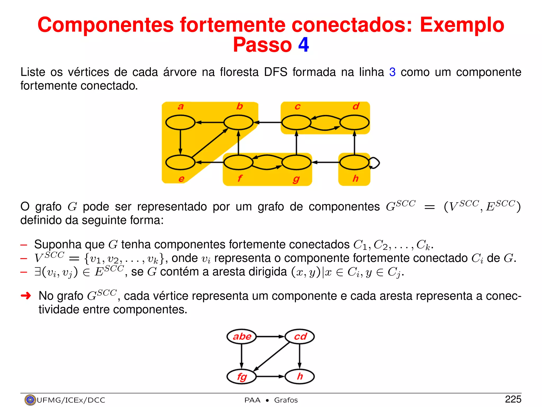 Componentes fortemente conectados: Exemplo
Passo 4
Liste os vértices de cada árvore na ﬂoresta DFS formada na linha 3 como um componente
fortemente conectado.

O grafo G pode ser representado por um grafo de componentes GSCC = (V SCC , E SCC )
deﬁnido da seguinte forma:
– Suponha que G tenha componentes fortemente conectados C1 , C2 , . . . , Ck .
– V SCC = {v1 , v2 , . . . , vk }, onde vi representa o componente fortemente conectado Ci de G.
– ∃(vi, vj ) ∈ E SCC , se G contém a aresta dirigida (x, y)|x ∈ Ci, y ∈ Cj .
§ No grafo GSCC , cada vértice representa um componente e cada aresta representa a conectividade entre componentes.

UFMG/ICEx/DCC

PAA

·

Grafos

225

 