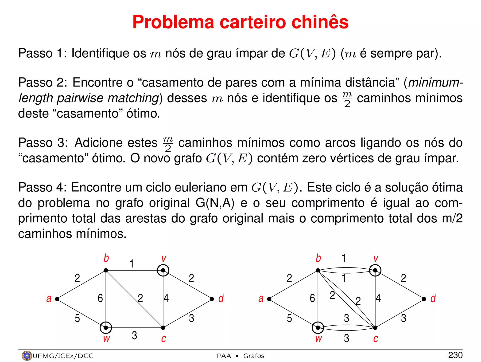 Problema carteiro chinês
Passo 1: Identiﬁque os m nós de grau ímpar de G(V, E) (m é sempre par).
Passo 2: Encontre o “casamento de pares com a mínima distância” (minimumlength pairwise matching) desses m nós e identiﬁque os m caminhos mínimos
2
deste “casamento” ótimo.
Passo 3: Adicione estes m caminhos mínimos como arcos ligando os nós do
2
“casamento” ótimo. O novo grafo G(V, E) contém zero vértices de grau ímpar.
Passo 4: Encontre um ciclo euleriano em G(V, E). Este ciclo é a solução ótima
do problema no grafo original G(N,A) e o seu comprimento é igual ao comprimento total das arestas do grafo original mais o comprimento total dos m/2
caminhos mínimos.
b

v

1

2
a

2
6

2

a

3
w

3

1
6

w
PAA

·

Grafos

2

2
2

3

d

4

3

5

c

v

1

2
d

4

5

UFMG/ICEx/DCC

b

3
c
230

 