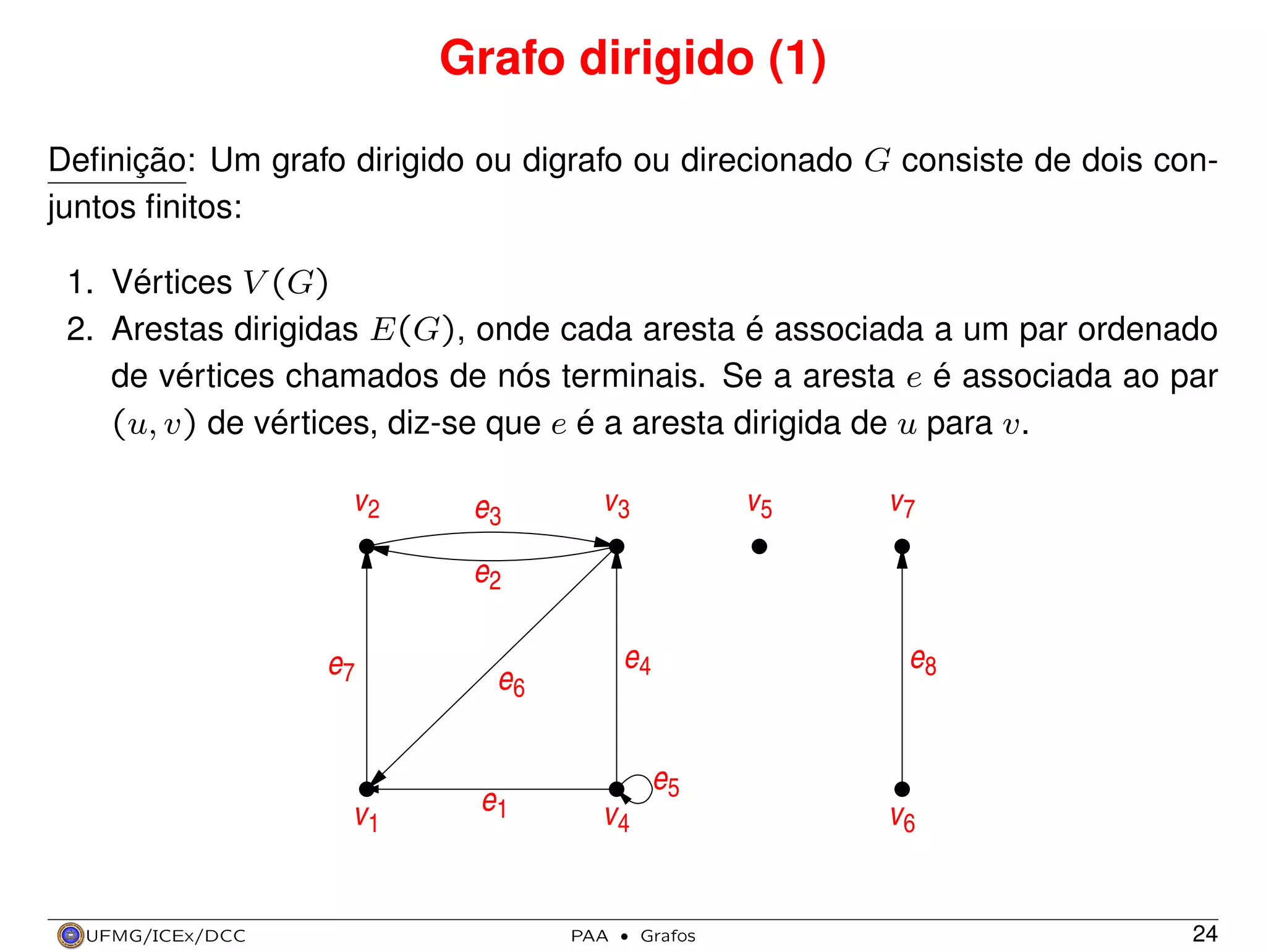 Grafo dirigido (1)
Deﬁnição: Um grafo dirigido ou digrafo ou direcionado G consiste de dois conjuntos ﬁnitos:
1. Vértices V (G)
2. Arestas dirigidas E(G), onde cada aresta é associada a um par ordenado
de vértices chamados de nós terminais. Se a aresta e é associada ao par
(u, v) de vértices, diz-se que e é a aresta dirigida de u para v.

v2

e3

v5

v3

v7

e2
e7

v1

UFMG/ICEx/DCC

e4

e6

e1

e8

e5
v6

v4

PAA

·

Grafos

24

 