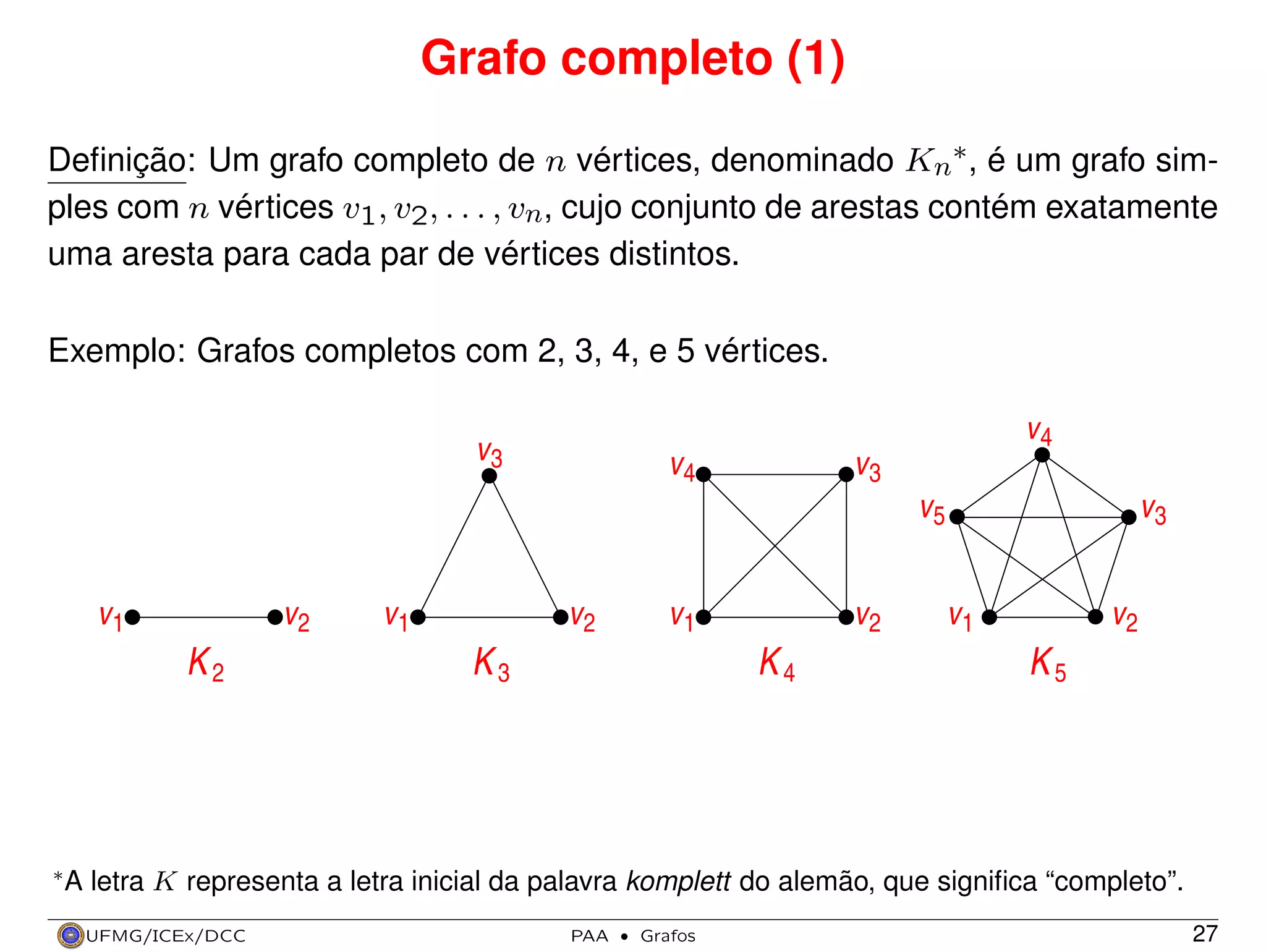Grafo completo (1)
Deﬁnição: Um grafo completo de n vértices, denominado Kn∗, é um grafo simples com n vértices v1, v2, . . . , vn, cujo conjunto de arestas contém exatamente
uma aresta para cada par de vértices distintos.
Exemplo: Grafos completos com 2, 3, 4, e 5 vértices.

v4

v3

v4

v3
v5

v1

v2

K2

∗A

v1

v2

v2

v1

K3

K4

v3
v1

v2

K5

letra K representa a letra inicial da palavra komplett do alemão, que signiﬁca “completo”.
UFMG/ICEx/DCC

PAA

·

Grafos

27

 