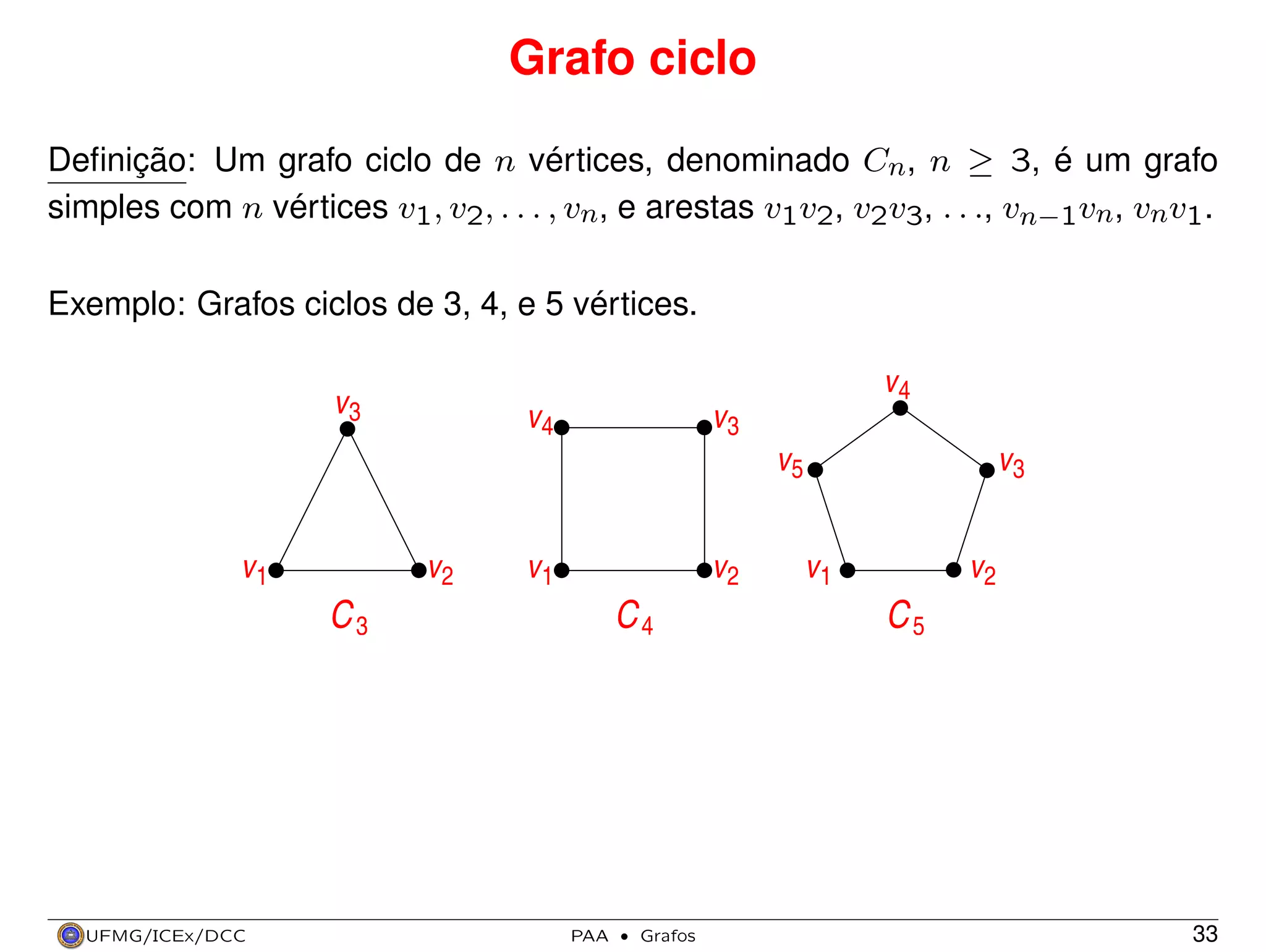 Grafo ciclo
Deﬁnição: Um grafo ciclo de n vértices, denominado Cn, n ≥ 3, é um grafo
simples com n vértices v1, v2, . . . , vn, e arestas v1v2, v2v3, . . ., vn−1vn, vnv1.
Exemplo: Grafos ciclos de 3, 4, e 5 vértices.

v4

v3

v4

v3
v5

v1

v2

v2

v1

C3

UFMG/ICEx/DCC

C4

PAA

·

Grafos

v3
v1

v2

C5

33

 