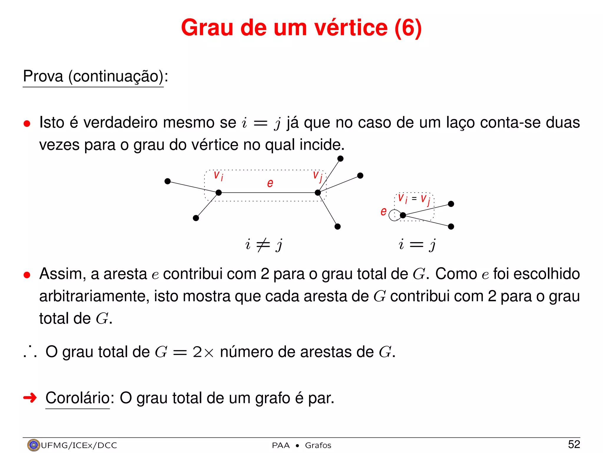 Grau de um vértice (6)
Prova (continuação):
• Isto é verdadeiro mesmo se i = j já que no caso de um laço conta-se duas
vezes para o grau do vértice no qual incide.
vi

vj

e

e

i=j

vi

=

vj

i=j

• Assim, a aresta e contribui com 2 para o grau total de G. Como e foi escolhido
arbitrariamente, isto mostra que cada aresta de G contribui com 2 para o grau
total de G.
.
. . O grau total de G = 2× número de arestas de G.
§ Corolário: O grau total de um grafo é par.
UFMG/ICEx/DCC

PAA

·

Grafos

52

 