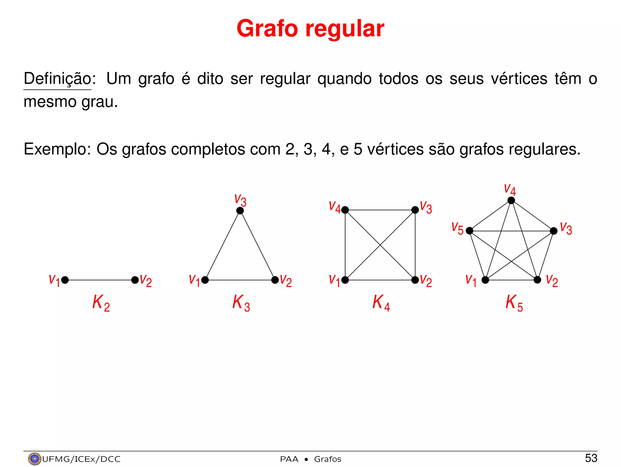Grafo regular
Deﬁnição: Um grafo é dito ser regular quando todos os seus vértices têm o
mesmo grau.
Exemplo: Os grafos completos com 2, 3, 4, e 5 vértices são grafos regulares.

v4

v3

v4

v3
v5

v1

v2

K2

UFMG/ICEx/DCC

v1

v2

v2

v1

K3

K4

PAA

·

Grafos

v3
v1

v2

K5

53

 