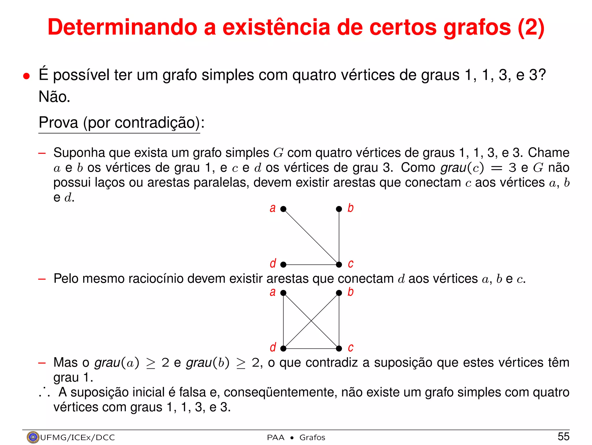 Determinando a existência de certos grafos (2)
• É possível ter um grafo simples com quatro vértices de graus 1, 1, 3, e 3?
Não.
Prova (por contradição):
– Suponha que exista um grafo simples G com quatro vértices de graus 1, 1, 3, e 3. Chame
a e b os vértices de grau 1, e c e d os vértices de grau 3. Como grau(c) = 3 e G não
possui laços ou arestas paralelas, devem existir arestas que conectam c aos vértices a, b
e d.
b
a

d
c
– Pelo mesmo raciocínio devem existir arestas que conectam d aos vértices a, b e c.
a
b

d
c
– Mas o grau(a) ≥ 2 e grau(b) ≥ 2, o que contradiz a suposição que estes vértices têm
grau 1.
.
. . A suposição inicial é falsa e, conseqüentemente, não existe um grafo simples com quatro
vértices com graus 1, 1, 3, e 3.
UFMG/ICEx/DCC

PAA

·

Grafos

55

 