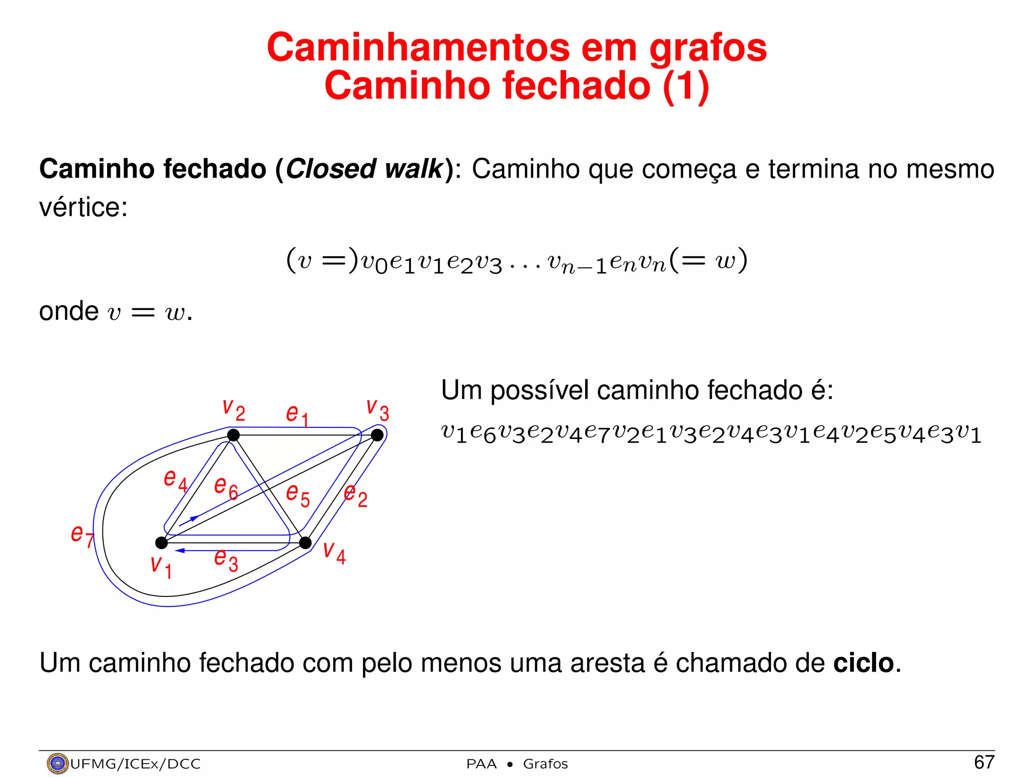 Caminhamentos em grafos
Caminho fechado (1)
Caminho fechado (Closed walk ): Caminho que começa e termina no mesmo
vértice:
(v =)v0e1v1e2v3 . . . vn−1envn(= w)
onde v = w.

v2

e1

e4 e
6

e5

e7
v1

e3

v3

Um possível caminho fechado é:
v1e6v3e2v4e7v2e1v3e2v4e3v1e4v2e5v4e3v1

e2
v4

Um caminho fechado com pelo menos uma aresta é chamado de ciclo.

UFMG/ICEx/DCC

PAA

·

Grafos

67

 
