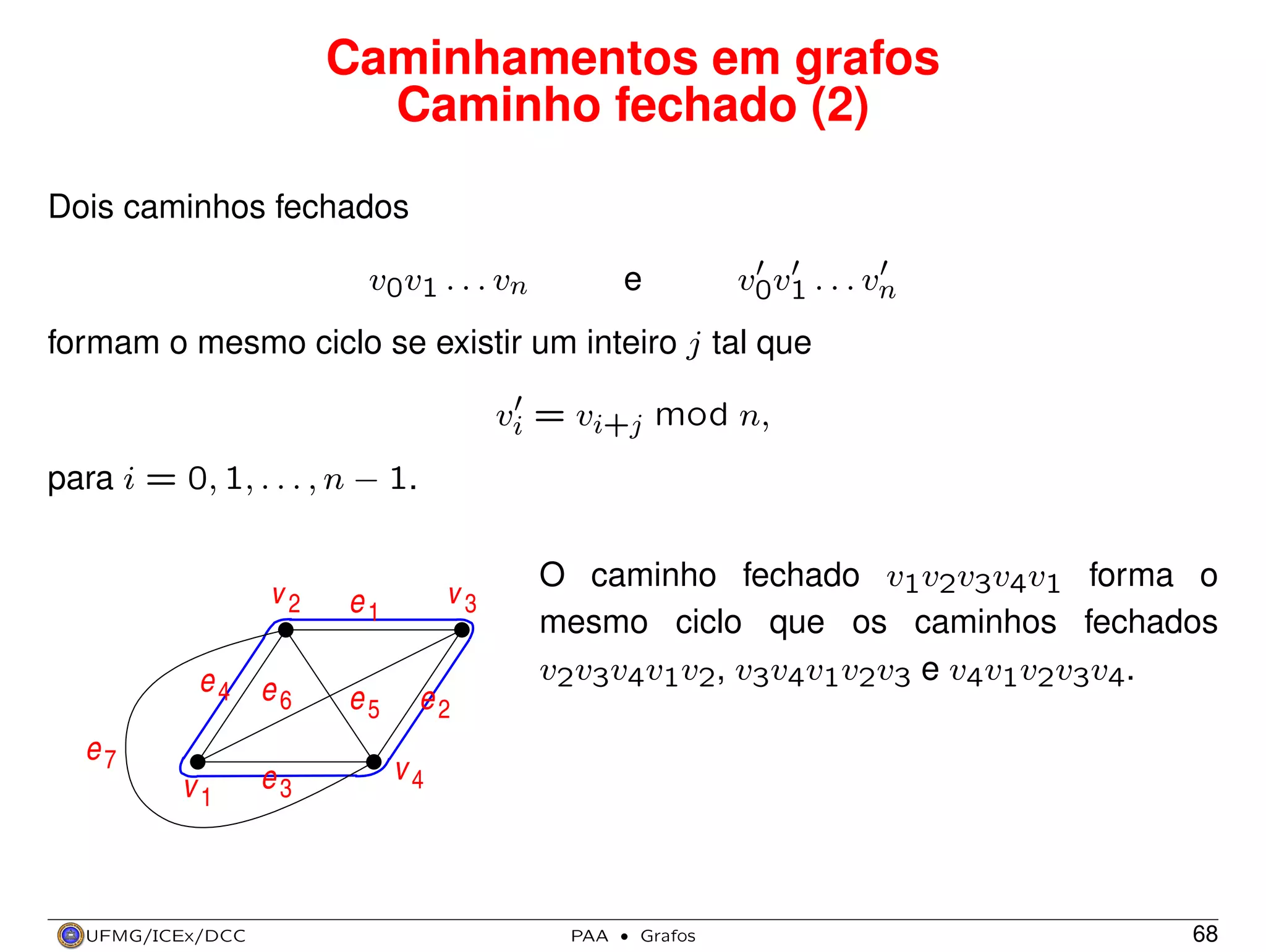 Caminhamentos em grafos
Caminho fechado (2)
Dois caminhos fechados
e

v0v1 . . . vn

v0v1 . . . vn

formam o mesmo ciclo se existir um inteiro j tal que
vi = vi+j mod n,
para i = 0, 1, . . . , n − 1.

v2

e1

e4 e
6

e5

e7
v1

UFMG/ICEx/DCC

e3

v3

O caminho fechado v1v2v3v4v1 forma o
mesmo ciclo que os caminhos fechados
v2 v3 v4 v1 v2 , v3 v4 v1 v2 v3 e v4 v1 v2 v3 v4 .

e2
v4

PAA

·

Grafos

68

 