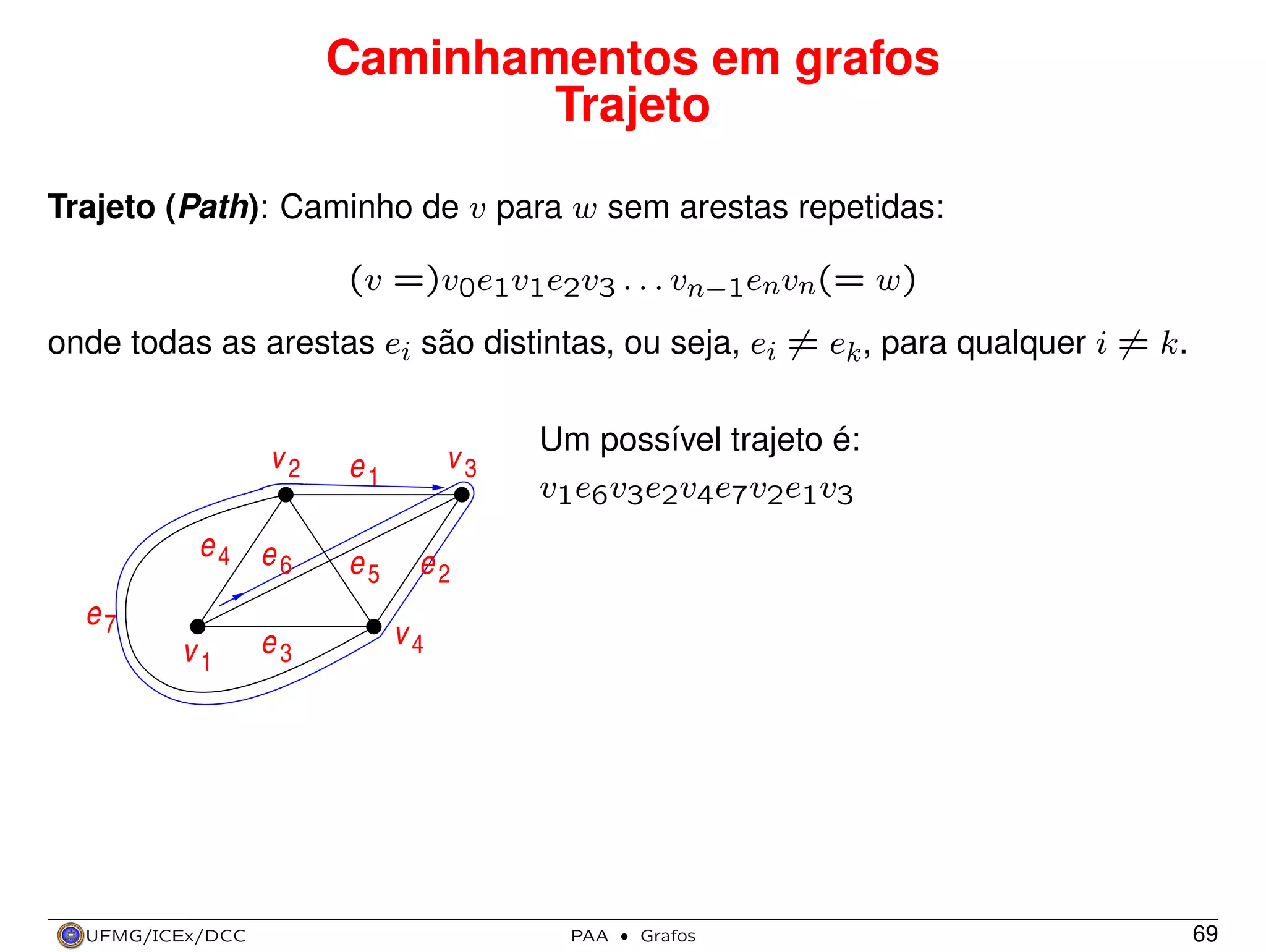 Caminhamentos em grafos
Trajeto
Trajeto (Path): Caminho de v para w sem arestas repetidas:
(v =)v0e1v1e2v3 . . . vn−1envn(= w)
onde todas as arestas ei são distintas, ou seja, ei = ek , para qualquer i = k.

v2

e1

e4 e
6

e5

e7
v1

UFMG/ICEx/DCC

e3

v3

Um possível trajeto é:
v1e6v3e2v4e7v2e1v3

e2
v4

PAA

·

Grafos

69

 