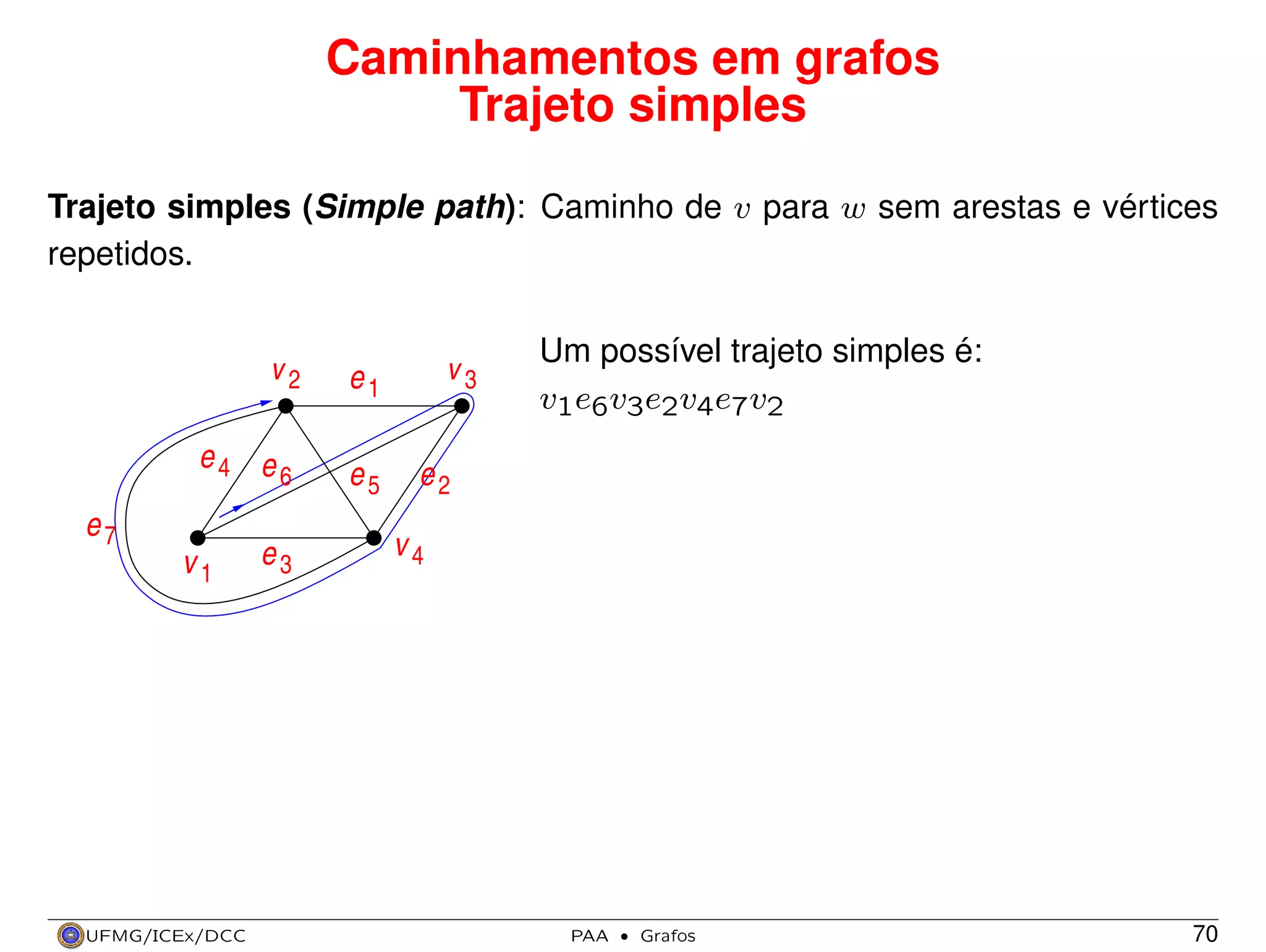 Caminhamentos em grafos
Trajeto simples
Trajeto simples (Simple path): Caminho de v para w sem arestas e vértices
repetidos.

v2

e1

e4 e
6

e5

e7
v1

UFMG/ICEx/DCC

e3

v3

Um possível trajeto simples é:
v1e6v3e2v4e7v2

e2
v4

PAA

·

Grafos

70

 