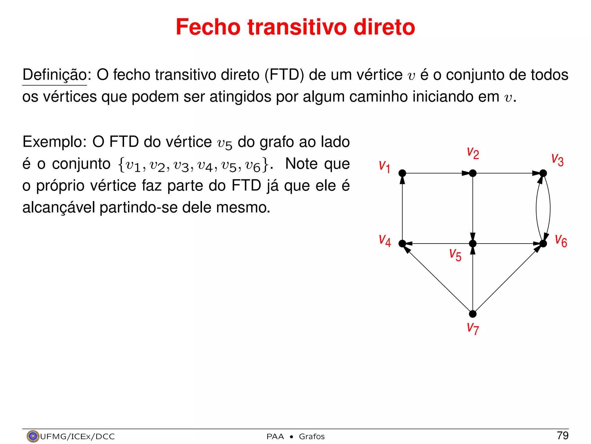 Fecho transitivo direto
Deﬁnição: O fecho transitivo direto (FTD) de um vértice v é o conjunto de todos
os vértices que podem ser atingidos por algum caminho iniciando em v.
Exemplo: O FTD do vértice v5 do grafo ao lado
é o conjunto {v1, v2, v3, v4, v5, v6}. Note que
o próprio vértice faz parte do FTD já que ele é
alcançável partindo-se dele mesmo.

v2

v1

v4

v3

v6

v5

v7

UFMG/ICEx/DCC

PAA

·

Grafos

79

 