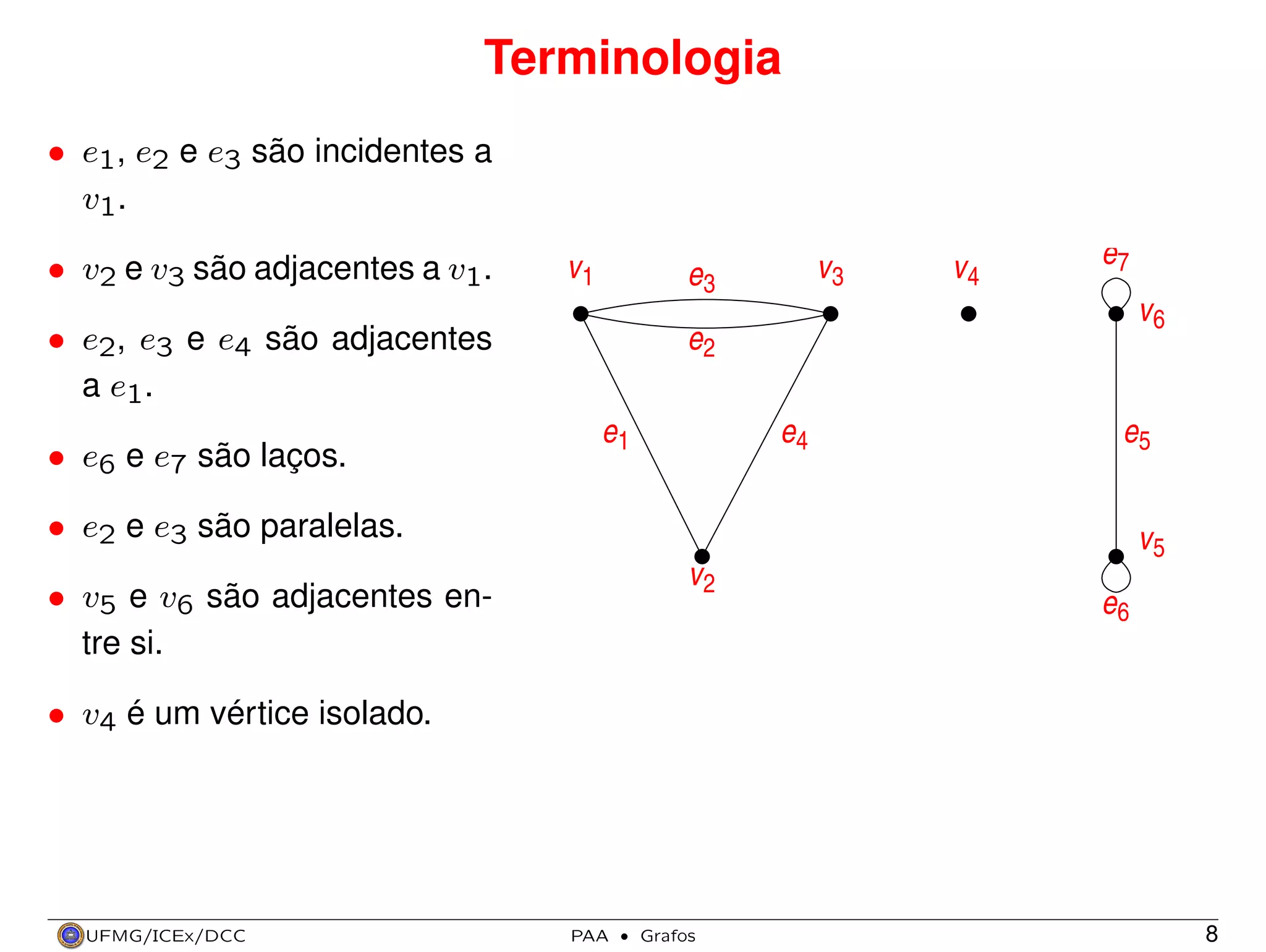 Terminologia
• e1, e2 e e3 são incidentes a
v1 .
• v2 e v3 são adjacentes a v1.

v1

v4

e7
v6

• e2, e3 e e4 são adjacentes
a e1.
• e6 e e7 são laços.

v3

e3
e2
e1

e4

e5

• e2 e e3 são paralelas.

v5
v2

• v5 e v6 são adjacentes entre si.

e6

• v4 é um vértice isolado.

UFMG/ICEx/DCC

PAA

·

Grafos

8

 