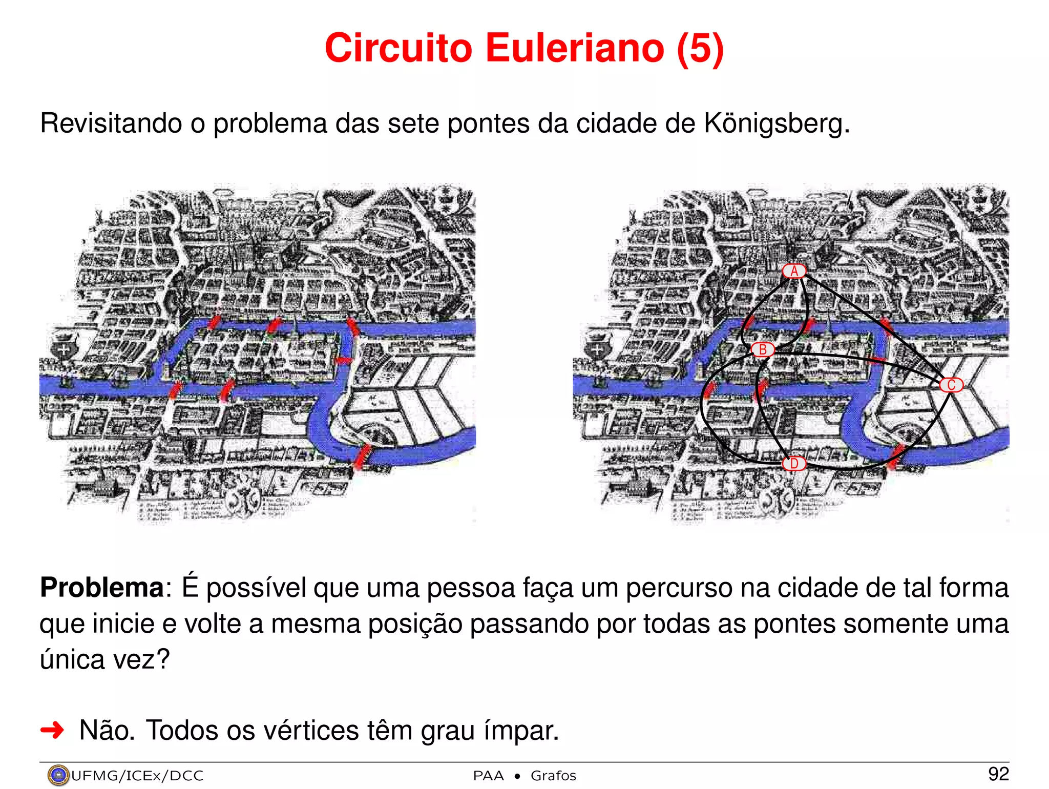 Circuito Euleriano (5)
Revisitando o problema das sete pontes da cidade de Königsberg.

A

B
C

D

Problema: É possível que uma pessoa faça um percurso na cidade de tal forma
que inicie e volte a mesma posição passando por todas as pontes somente uma
única vez?
§ Não. Todos os vértices têm grau ímpar.
UFMG/ICEx/DCC

PAA

·

Grafos

92

 