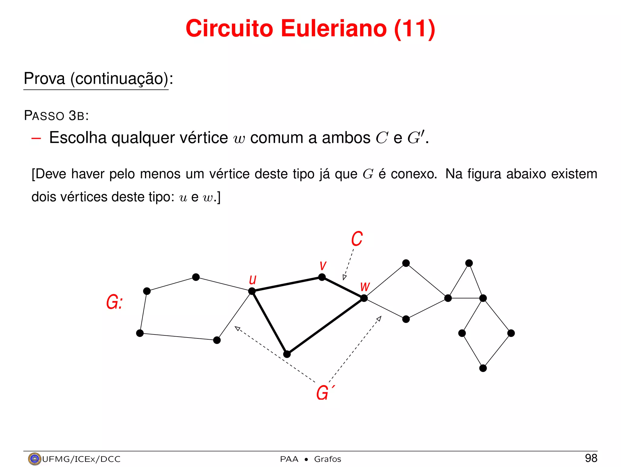 Circuito Euleriano (11)
Prova (continuação):
PASSO 3 B :

– Escolha qualquer vértice w comum a ambos C e G .
[Deve haver pelo menos um vértice deste tipo já que G é conexo. Na ﬁgura abaixo existem
dois vértices deste tipo: u e w.]

C
v
u

w

G:

G´

UFMG/ICEx/DCC

PAA

·

Grafos

98

 