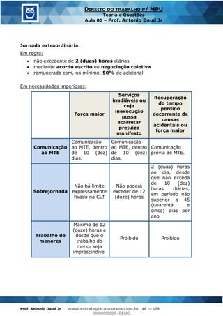 Prof. Antonio Daud Jr www.estrategiaconcursos.com.br 146 de 129
DIREITO DO TRABALHO P/ MPU
Teoria e Questões
Aula 00 Prof. Antonio Daud Jr
Jornada extraordinária:
Em regra:
não excedente de 2 (duas) horas diárias
mediante acordo escrito ou negociação coletiva
remunerada com, no mínimo, 50% de adicional
Em necessidades imperiosas:
Força maior
Serviços
inadiáveis ou
cuja
inexecução
possa
acarretar
prejuízo
manifesto
Recuperação
do tempo
perdido
decorrente de
causas
acidentais ou
força maior
Comunicação
ao MTE
Comunicação
ao MTE, dentro
de 10 (dez)
dias.
Comunicação
ao MTE, dentro
de 10 (dez)
dias.
Comunicação
prévia ao MTE.
Sobrejornada
Não há limite
expressamente
fixado na CLT
Não poderá
exceder de 12
(doze) horas
2 (duas) horas
ao dia, desde
que não exceda
de 10 (dez)
horas diárias,
em período não
superior a 45
(quarenta e
cinco) dias por
ano
Trabalho de
menores
Máximo de 12
(doze) horas e
desde que o
trabalho do
menor seja
imprescindível
Proibido Proibido
00000000000
00000000000 - DEMO
 