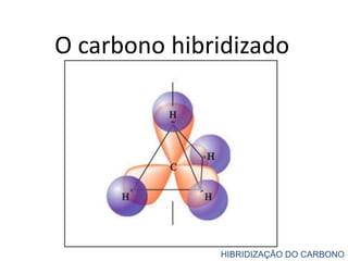 O carbono hibridizado
HIBRIDIZAÇÃO DO CARBONO
 