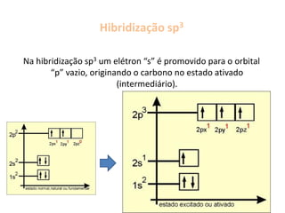 Hibridização sp3
Na hibridização sp3 um elétron “s” é promovido para o orbital
“p” vazio, originando o carbono no estado ativado
(intermediário).
 