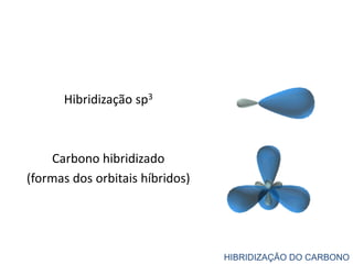 Hibridização sp3
Carbono hibridizado
(formas dos orbitais híbridos)
HIBRIDIZAÇÃO DO CARBONO
 
