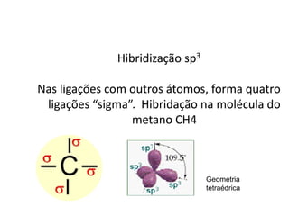 Hibridização sp3
Nas ligações com outros átomos, forma quatro
ligações “sigma”. Hibridação na molécula do
metano CH4
Geometria
tetraédrica
 