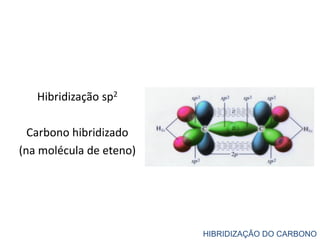 Hibridização sp2
Carbono hibridizado
(na molécula de eteno)
HIBRIDIZAÇÃO DO CARBONO
 
