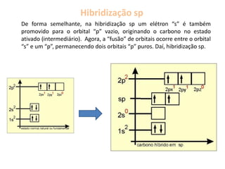 Hibridização sp
De forma semelhante, na hibridização sp um elétron “s” é também
promovido para o orbital “p” vazio, originando o carbono no estado
ativado (intermediário). Agora, a “fusão” de orbitais ocorre entre o orbital
“s” e um “p”, permanecendo dois orbitais “p” puros. Daí, hibridização sp.
 