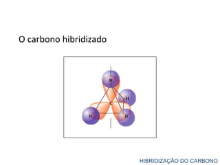 O carbono hibridizado
HIBRIDIZAÇÃO DO CARBONO
 