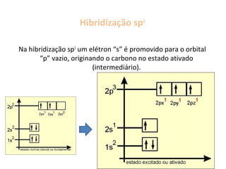 Hibridização sp3
Na hibridização sp3
um elétron “s” é promovido para o orbital
“p” vazio, originando o carbono no estado ativado
(intermediário).
 