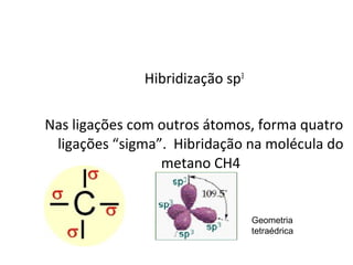 Hibridização sp3
Nas ligações com outros átomos, forma quatro
ligações “sigma”. Hibridação na molécula do
metano CH4
Geometria
tetraédrica
 