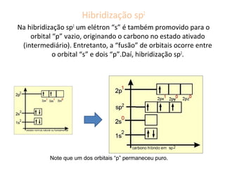 Hibridização sp2
Na hibridização sp2
um elétron “s” é também promovido para o
orbital “p” vazio, originando o carbono no estado ativado
(intermediário). Entretanto, a “fusão” de orbitais ocorre entre
o orbital “s” e dois “p”.Daí, hibridização sp2
.
Note que um dos orbitais “p” permaneceu puro.
 
