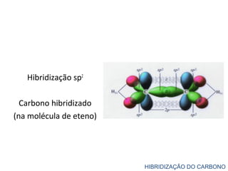 Hibridização sp2
Carbono hibridizado
(na molécula de eteno)
HIBRIDIZAÇÃO DO CARBONO
 