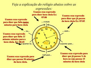 Veja os exemplos:
07:15 = It's fifteen past seven
(a tradução para o português ficaria mais ou
menos assim: passou 15(minu...