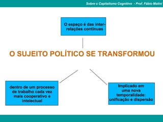 Sobre o Capitalismo Cognitivo - Prof. Fábio Malini




                        O espaço é das inter-
                         relações contínuas




O SUJEITO POLÍTICO SE TRANSFORMOU



dentro de um processo                                  Implicado em
 de trabalho cada vez                                    uma nova
  mais cooperativo e                                  temporalidade:
      intelectual                                 unificação e dispersão
 