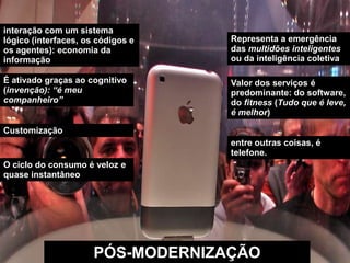 interação com um sistema
lógico (interfaces, os códigos e   Representa a emergência
os agentes): economia da           das multidões inteligentes
informação                         ou da inteligência coletiva

É ativado graças ao cognitivo      Valor dos serviços é
(invenção): “é meu                 predominante: do software,
companheiro”                       do fitness (Tudo que é leve,
                                   é melhor)

Customização
                                   entre outras coisas, é
                                   telefone.
O ciclo do consumo é veloz e
quase instantâneo




                      PÓS-MODERNIZAÇÃO
 