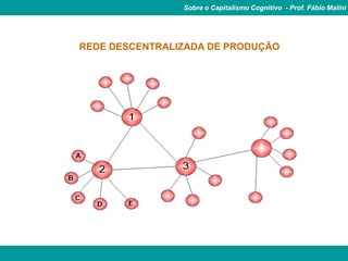Sobre o Capitalismo Cognitivo - Prof. Fábio Malini




REDE DESCENTRALIZADA DE PRODUÇÃO
 