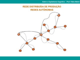 Sobre o Capitalismo Cognitivo - Prof. Fábio Malini


REDE DISTRIBUÍDA DE PRODUÇÃO
      REDES AUTÔNOMAS
 