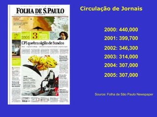 Circulação de Jornais



         2000: 440,000
         2001: 399,700
         2002: 346,300
         2003: 314,000
         2004: 307,000
         2005: 307,000


    Source: Folha de São Paulo Newspaper
 