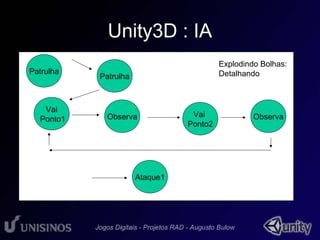 Unity3D : IA 
Patrulha Patrulha 
Vai 
Ponto1 Observa Vai 
Ataque1 
Ponto2 
Explodindo Bolhas: 
Detalhando 
Observa 
 