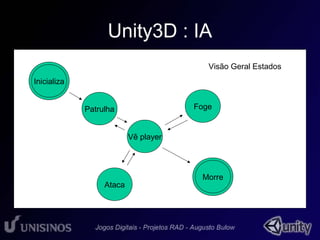Unity3D : IA 
Patrulha 
Vê player 
Foge 
Ataca 
Morre 
Inicializa 
Visão Geral Estados 
 
