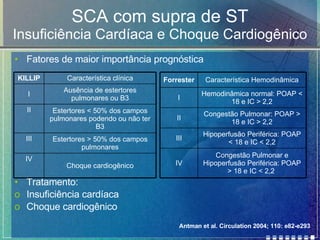 SCA com supra de ST Insuficiência Cardíaca e Choque Cardiogênico Fatores de maior importância prognóstica Tratamento: Insuficiência cardíaca Choque cardiogênico Antman et al. Circulation 2004; 110: e82-e293 KILLIP Característica clínica I Ausência de estertores pulmonares ou B3 II Estertores  < 50% dos campos pulmonares podendo ou não ter B3 III Estertores  > 50% dos campos pulmonares IV Choque cardiogênico Forrester Característica Hemodinâmica I Hemodinâmica normal: POAP  < 18 e IC > 2,2 II Congestão Pulmonar: POAP > 18 e IC > 2,2 III Hipoperfusão Periférica: POAP < 18 e IC < 2,2 IV Congestão Pulmonar e Hipoperfusão Periférica: POAP > 18 e IC < 2,2  